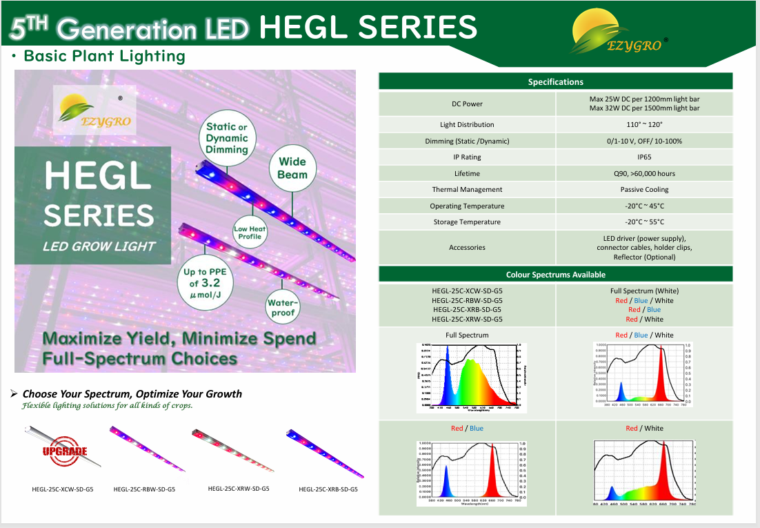 Ezygro Precision LED Growth Light for Commercial CEA - HEGL Series 5th Generation-All Types